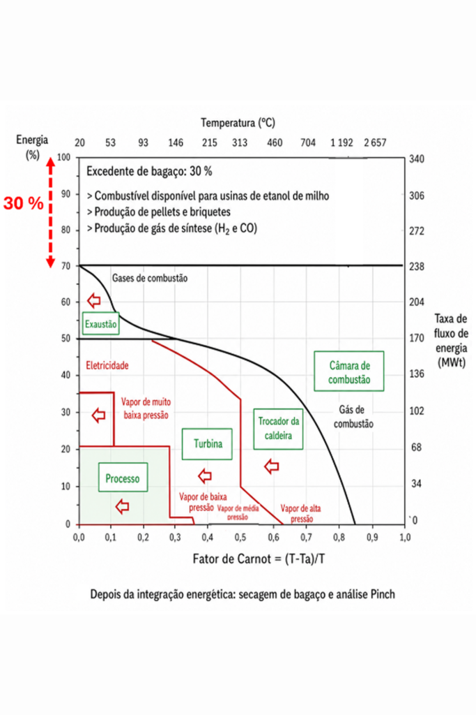Quimergia Inovação 12 grafico